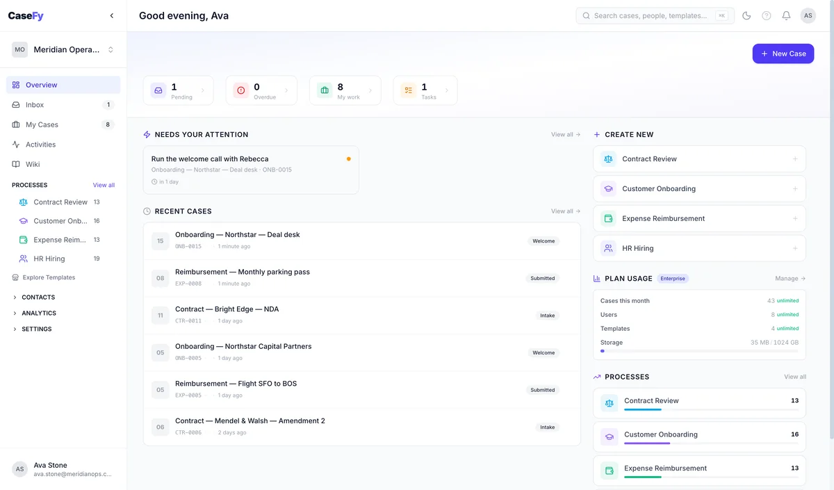 CaseFy workspace overview: pending items, my work, recent cases and plan usage